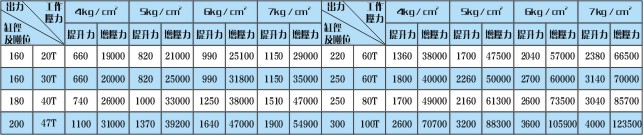 YBLAB标准式大吨位增压缸