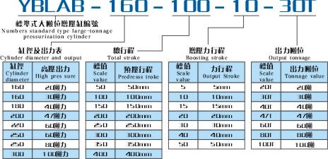 YBLAB标准式大吨位增压缸产品型号