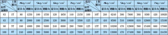 YBLA标准式气液增压缸