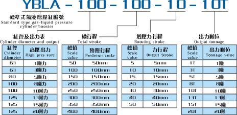 YBLA标准式气液增压缸产品型号