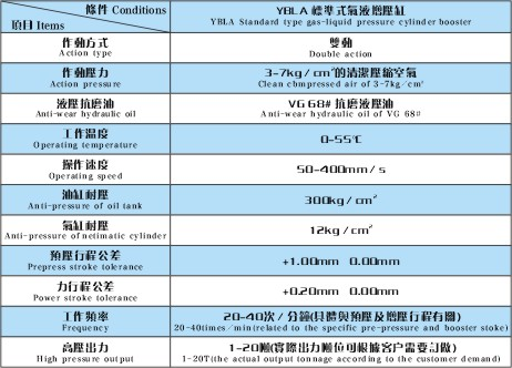 YBLA标准式气液增压缸产品特性