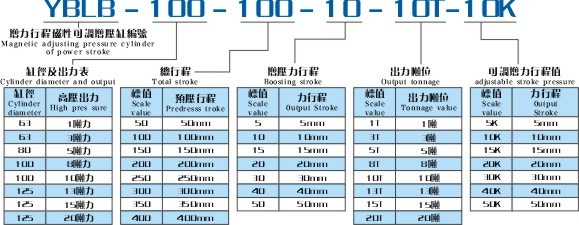 YBLB増力行程磁性可调增压缸产品型号