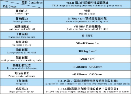 YBLB増力行程磁性可调增压缸产品特性