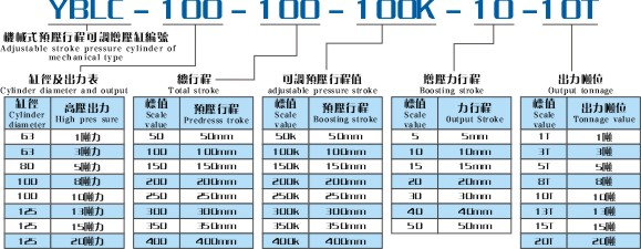 YBLC机械式预压行程可调增压缸产品型号