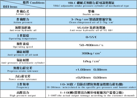 YBLC机械式预压行程可调增压缸产品特性