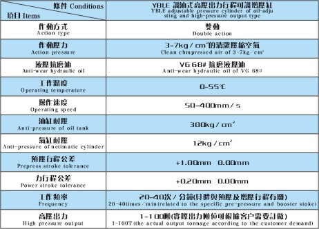 YBLE调油式高压出力行程可调增压缸产品型号