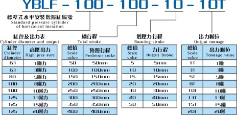 YBLF标准式水平安装增压缸产品型号