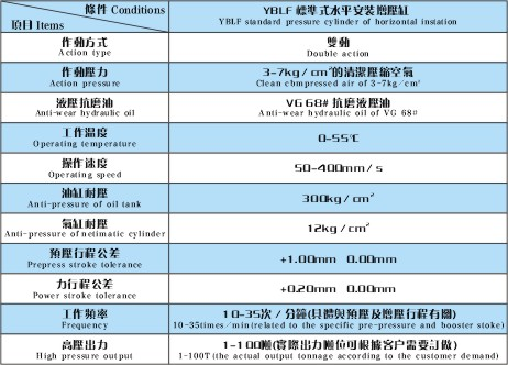 YBLF标准式水平安装增压缸产品特性