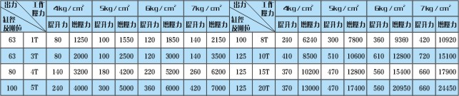 YBLHK快速直压式增压行程可调增压缸