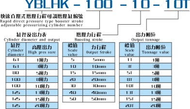 YBLHK快速直压式增压行程可调增压缸产品型号