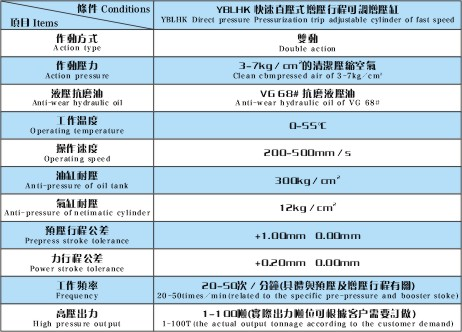 YBLHK快速直压式增压行程可调增压缸产品特性