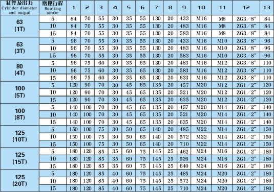 YBLHK快速直压式增压行程可调增压缸技术参数