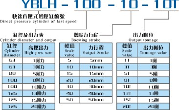 YBLH快速直压式增压缸产品型号