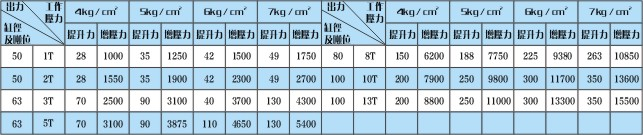 YBLI高压直压式增压缸