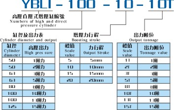 YBLI高压直压式增压缸产品型号