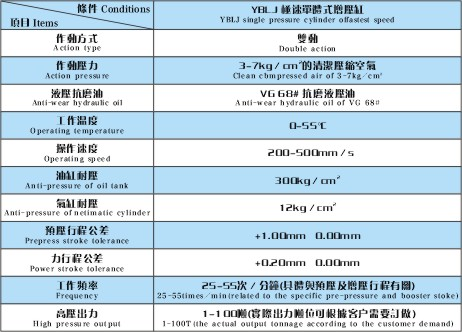 YBLJ极速单体式增压缸产品特性