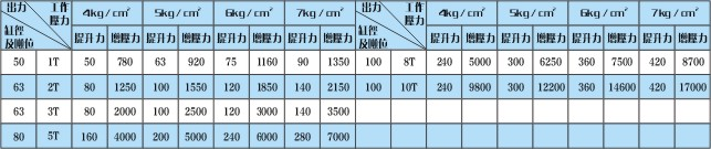 YBLK迷你式美款增压缸