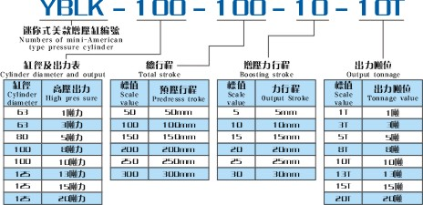 YBLK迷你式美款增压缸产品型号