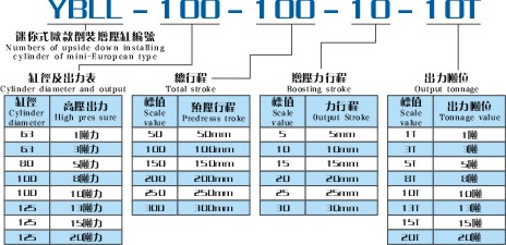 YBLL迷你式欧款倒装增压缸产品型号