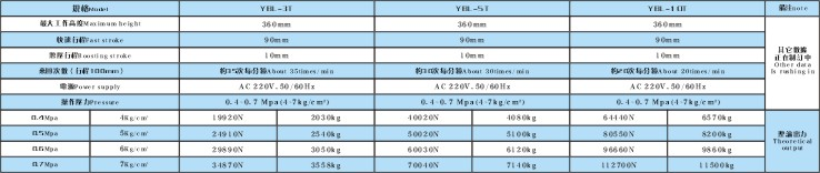 YBLMJ落地式铆接压力机产品型号