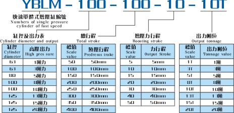 YBLM快速单体式增压缸产品型号