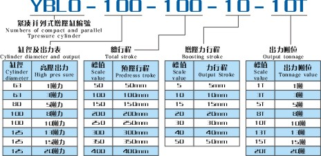 YBLN快速分体式增压缸产品型号