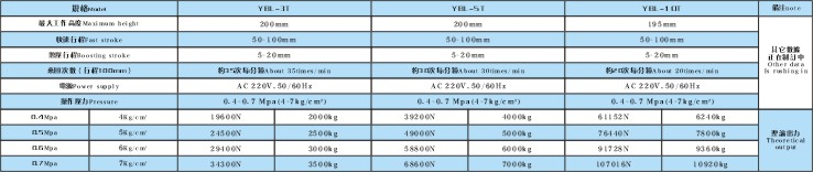 YBLXA落地式四柱压力机产品型号