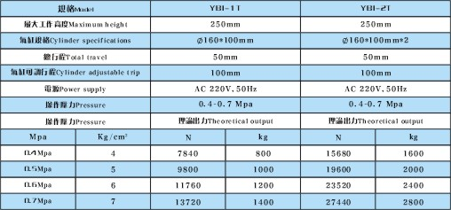 YBLX四柱压力机产品型号