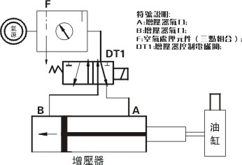 YBLZA气液增压器