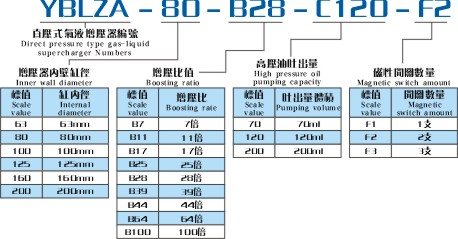 YBLZA气液增压器产品型号