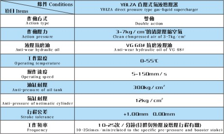 YBLZA气液增压器产品特性