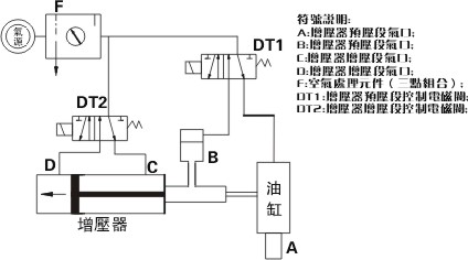 YBLZB气液增压器