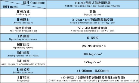 YBLZB气液增压器产品特性