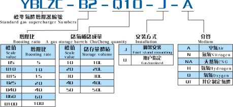 YBLZC气体增压器产品型号