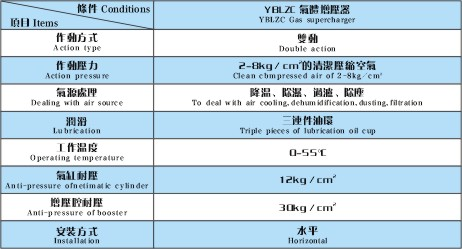 YBLZC气体增压器产品特性