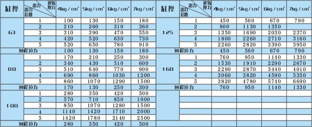 YBLZD3倍力气缸