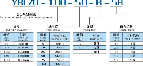 YBLZD3倍力气缸产品型号