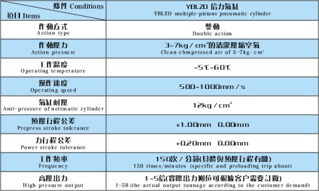 YBLZD倍力气缸产品特性