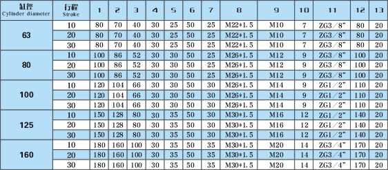 YBLZD倍力气缸技术参数