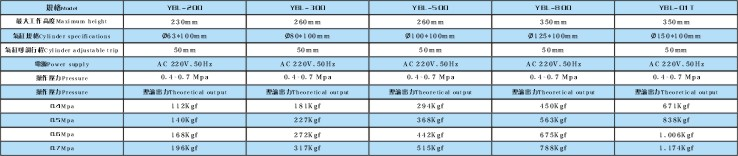 YBLZ气动冲压机产品型号